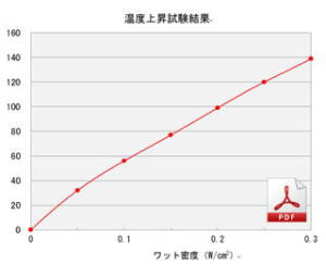 温度上昇試験グラフ