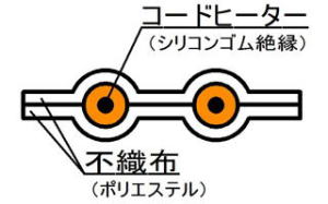 不織布ヒーター構造図