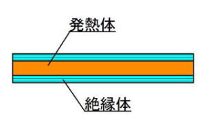 シリコンラバーヒーター構造図