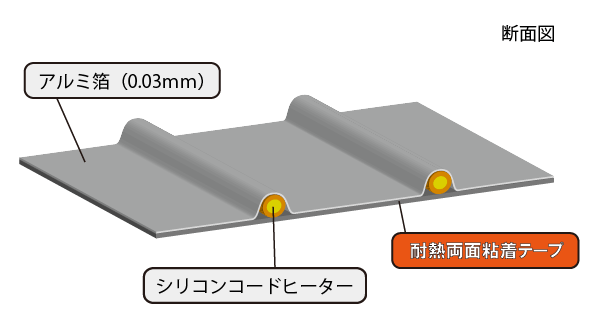 アルミ箔ヒーター構造図